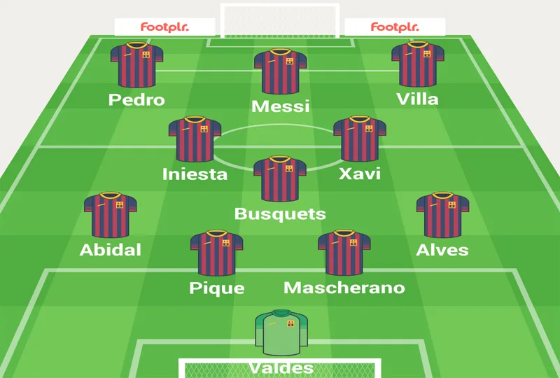Barcelona của Pep Guardiola kết hợp 4-3-3, kiểm soát vị trí và pressing ngay sau khi mất bóng
